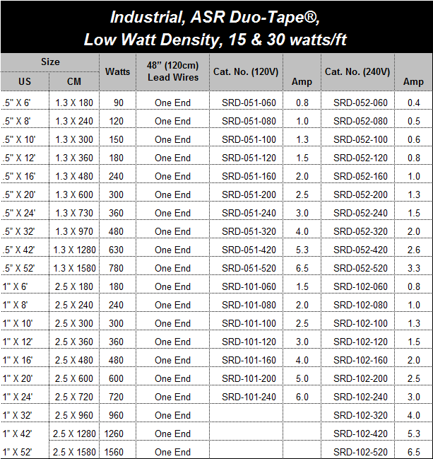 Industrial, ASR Duo-Tape, Low Watt Density, 15 & 30 watts/ft Sizing Chart | HTS/Amptek