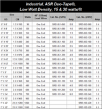 Industrial, ASR Duo-Tape, Low Watt Density, 15 & 30 watts/ft Sizing Chart | HTS/Amptek
