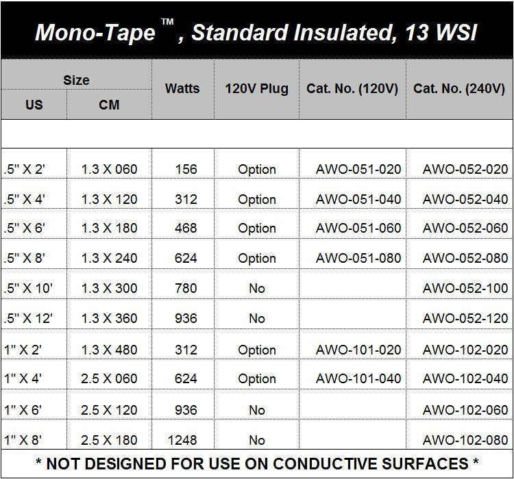 Standard Insulated Mono-Tapes™, 120V