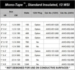 Standard Insulated Mono-Tapes™, 120V