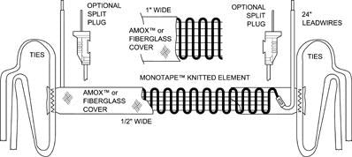 Heavy Insulated Mono-Tapes™, 120V