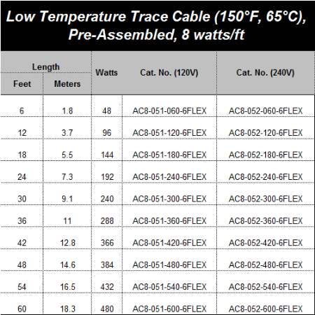 Electric Heat Trace Tape | HTS/Amptek | Heating Tape Store