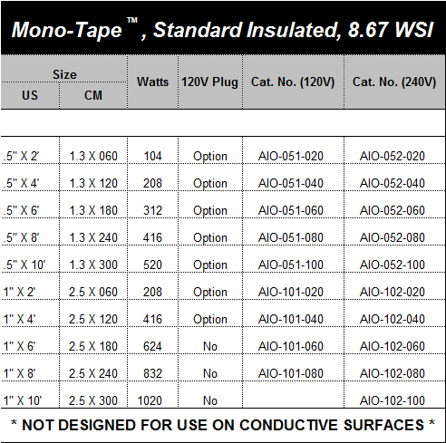 Standard Insulated Mono-Tapes™, Medium Watt Density
