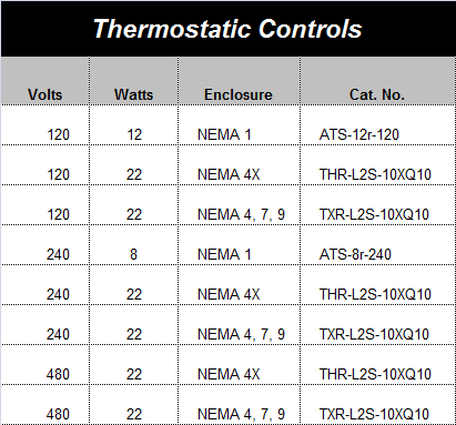 Thermostatic Controls Sizing Chart
