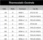 Thermostatic Controls Sizing Chart