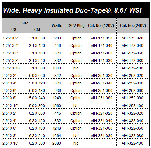 Wide, Heavy Insulated Duo-Tape, 8.67 WSI Sizing Chart