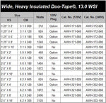 Wide, Heavy Insulated Duo-Tape®, High Watt Density